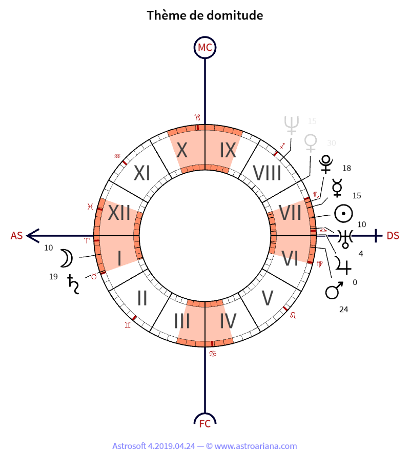 Thème de naissance pour Dominique A — Thème de domitude — AstroAriana